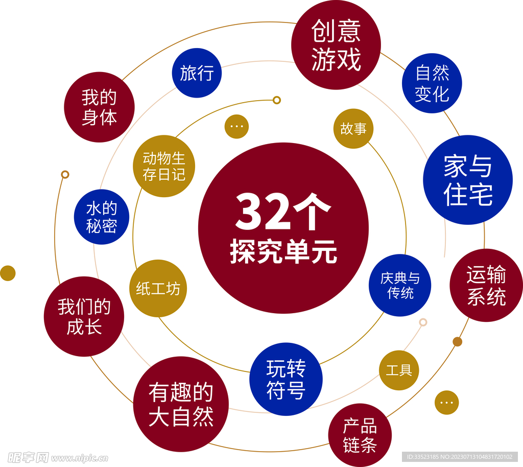 32个探究单元