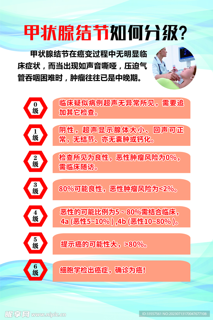 甲状腺疾病 分级