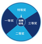 抽奖转盘