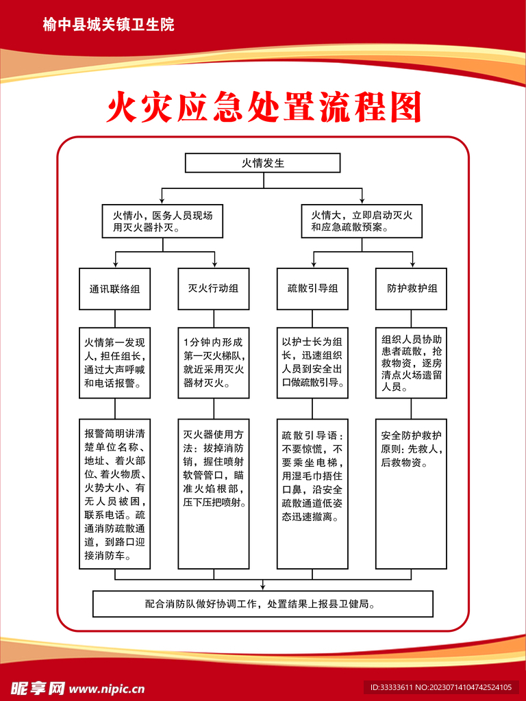 火灾应急处置流程图