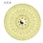 罗盘