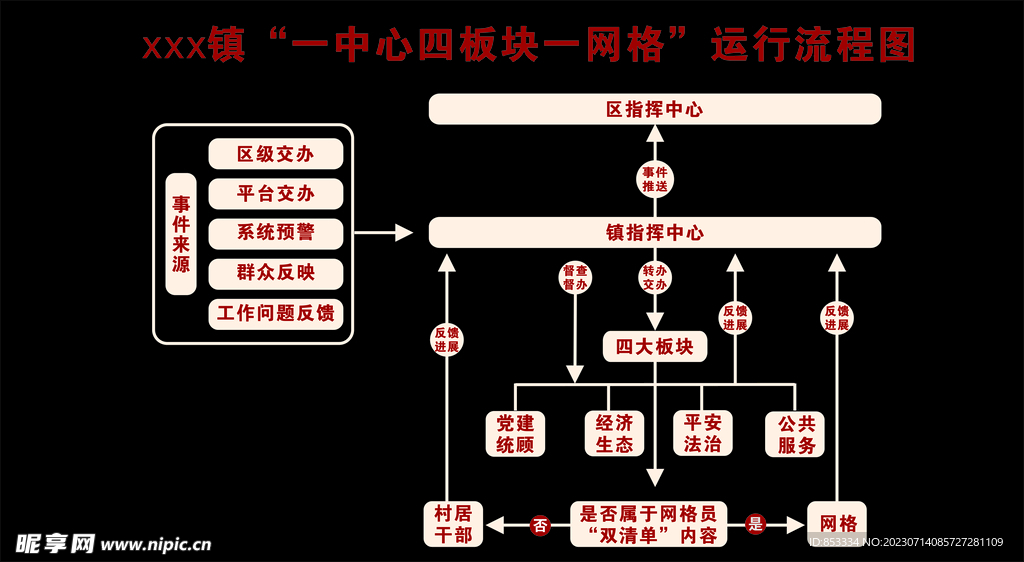 网格运行流程图