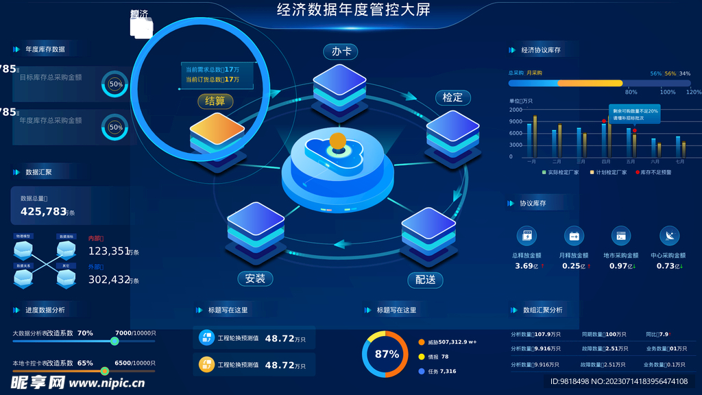 经济数据年度监控大屏