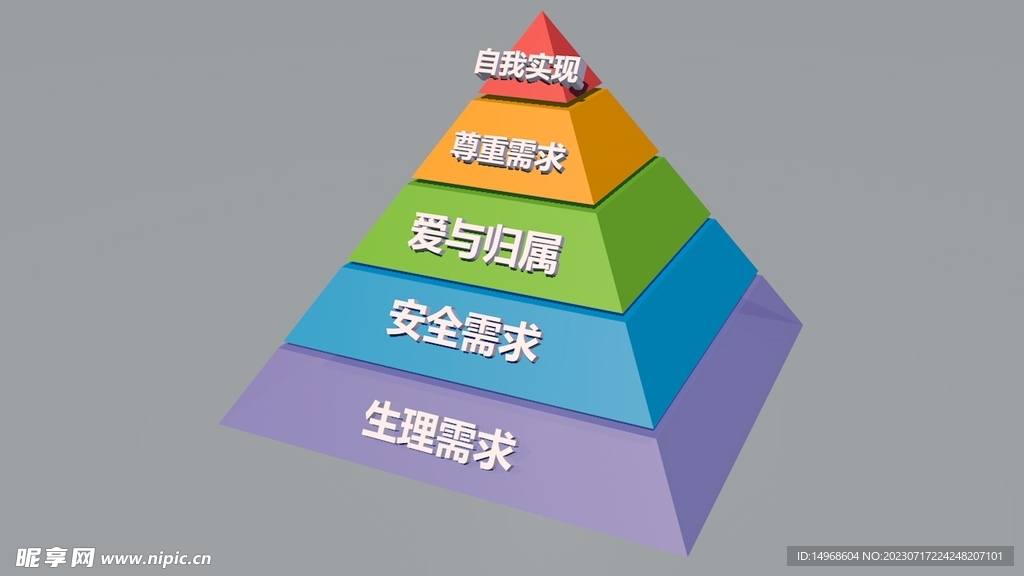 马斯洛需求层次金字塔