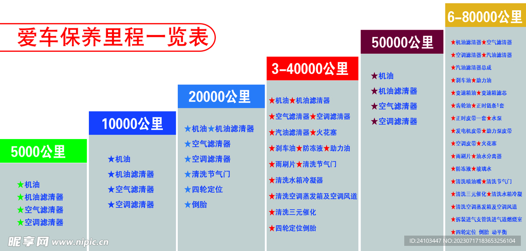 汽车里程对照一览表