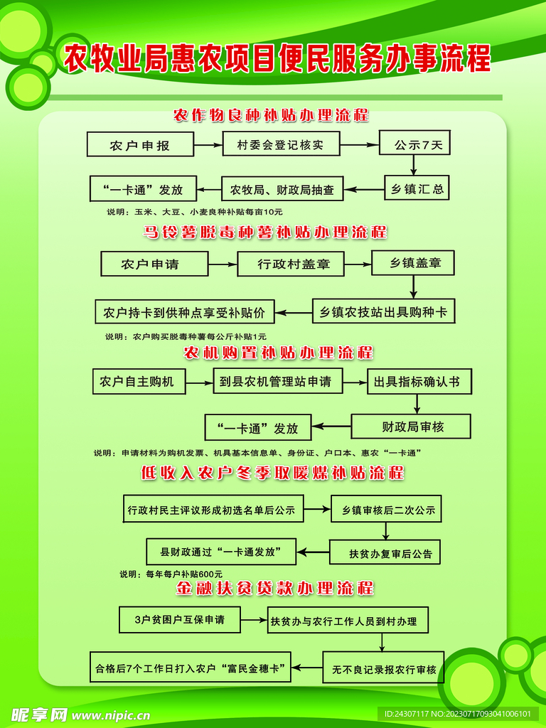 农牧业惠民便民服务办事流程