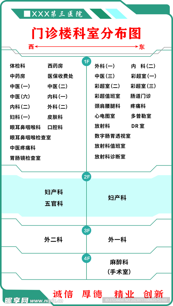 医院索引图  