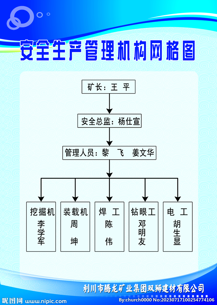 安全生产管理机构网格图