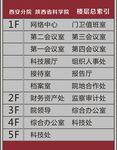 楼层索引