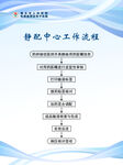 静配中心工作流程