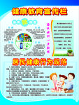 健康教育宣传栏
