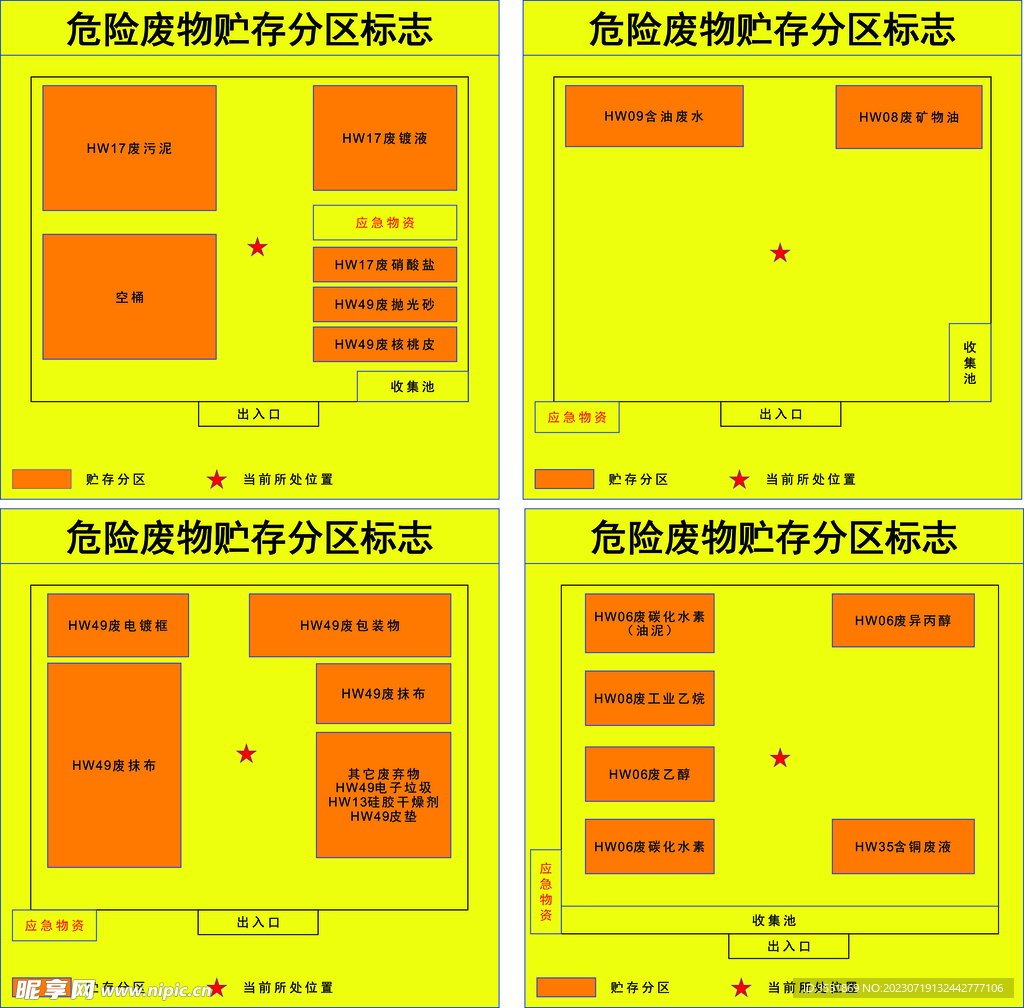 危险废物分区标识