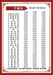 干锅菜单