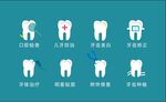 牙科各种标识