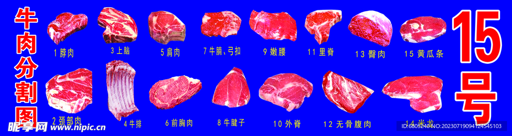 牛肉分割图