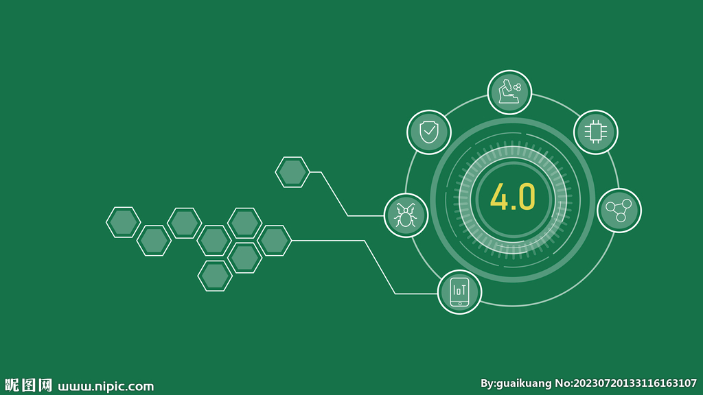 工业4.0图表