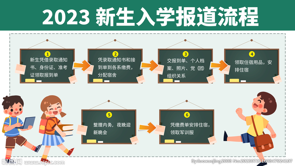 新生报到展板