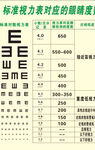 视力表