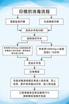印模消毒流程