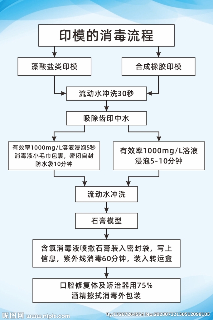 印模消毒流程