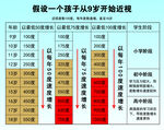 近视度表