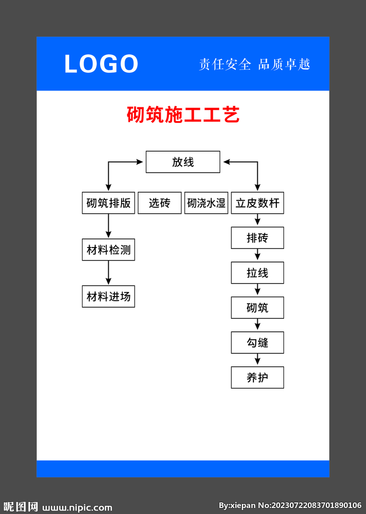 砌筑施工工艺