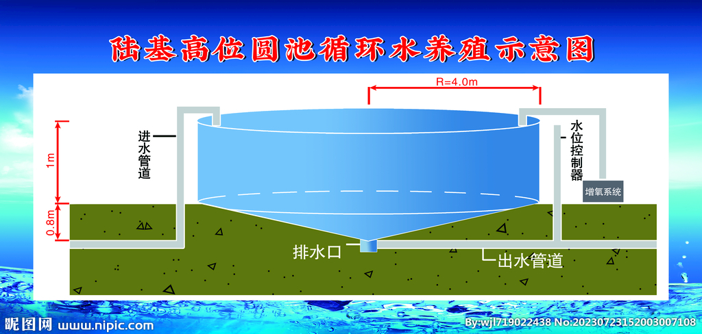 陆基高位圆池循环水养殖示意图