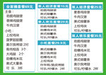 汉堡店价目表 小吃菜单 奶茶店