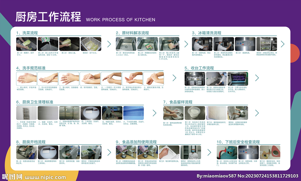 厨房工作流程