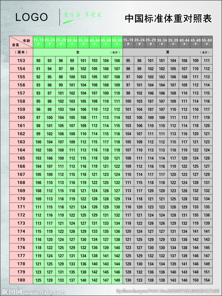 中国男女标准体重对照表