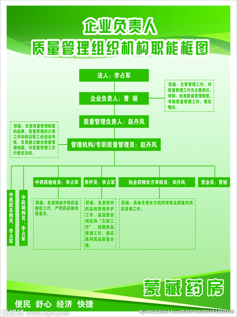 药店绿色组织结构框图