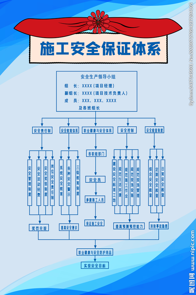    施工体系人员架构