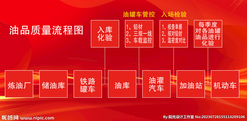 油品质量流程图