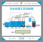 污水处理流程图