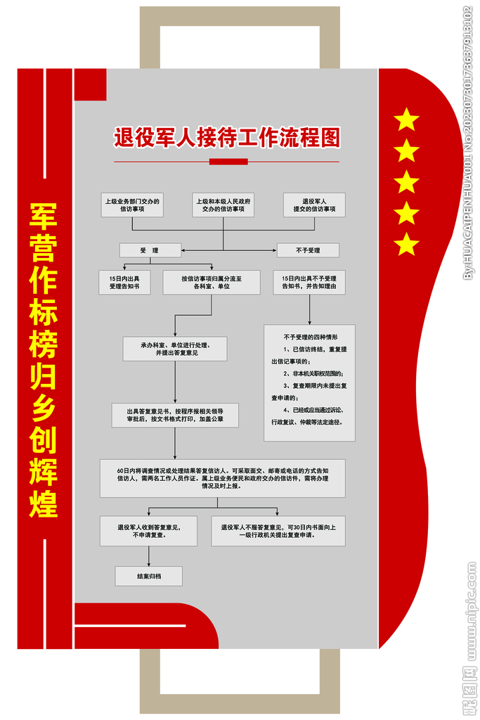 异形制度牌