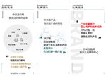 品牌宣言海报