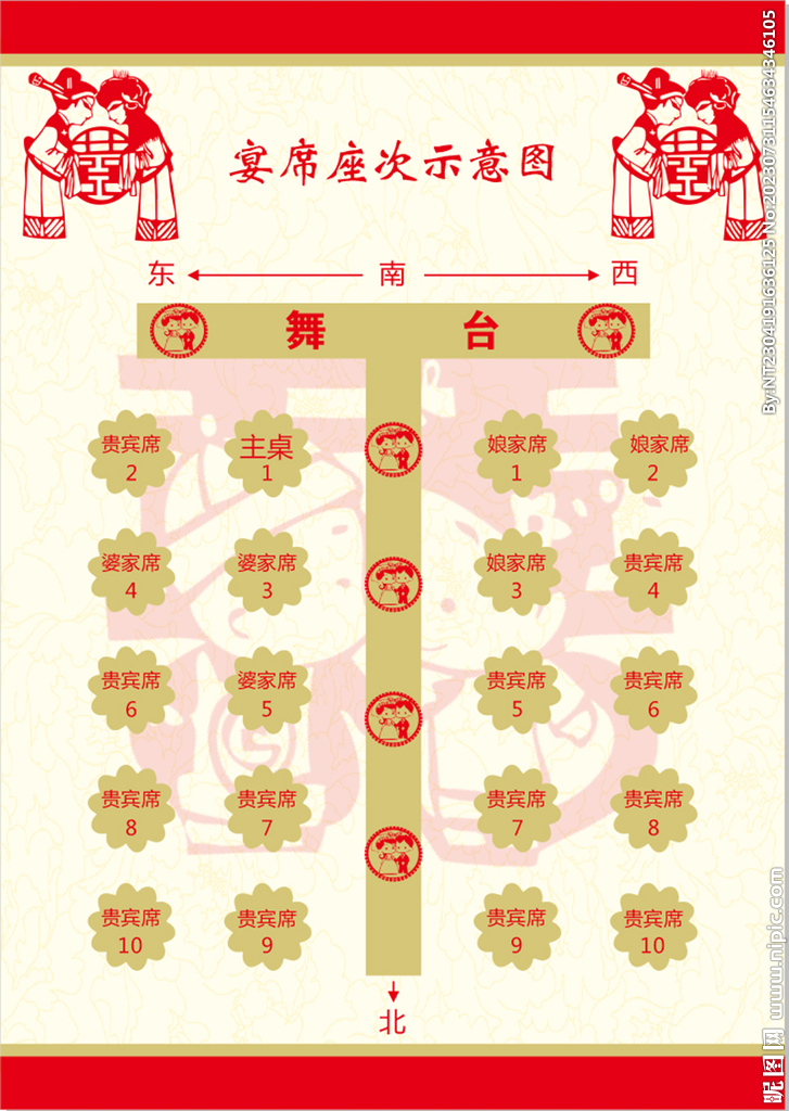 宴席示意图