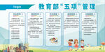 学校管理宣传栏