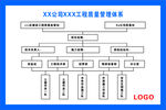 质量管理体系图