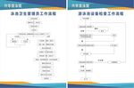 游泳馆工作流程