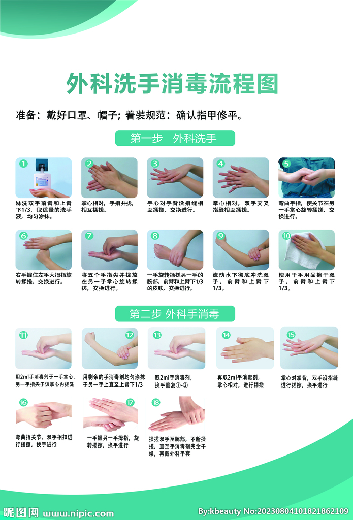 外科洗手消毒流程图