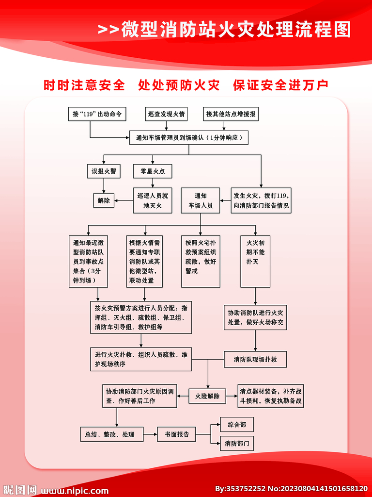 消防流程