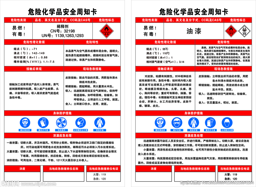 危险化学品安全周知卡