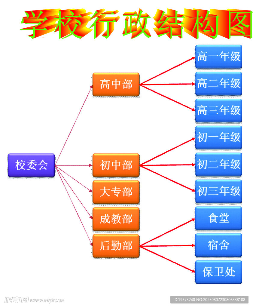 学校行政结构