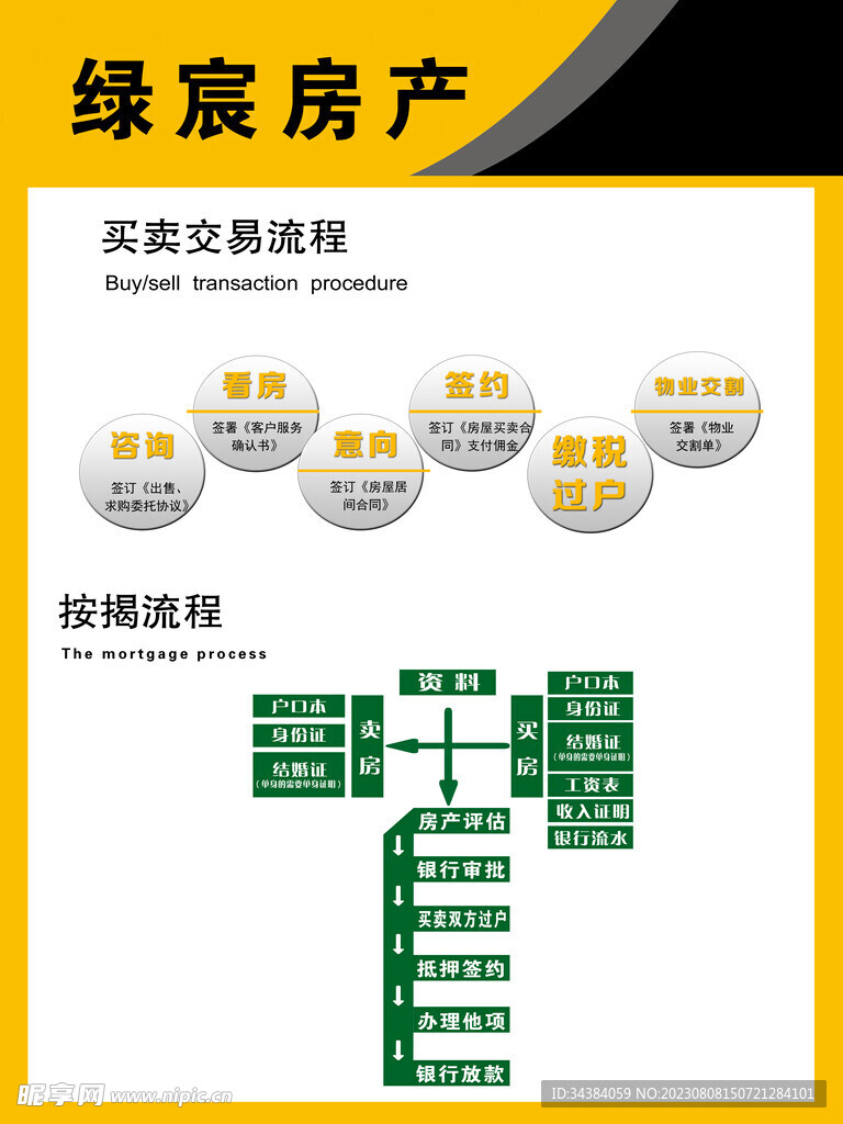 房产交易按揭流程