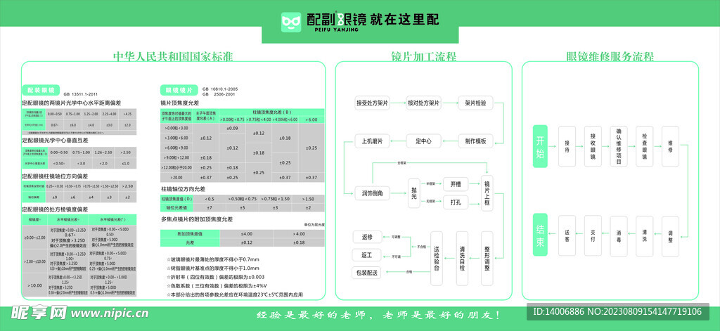 眼镜加工 维修 流程展板