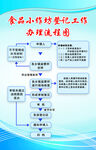  办理流程图