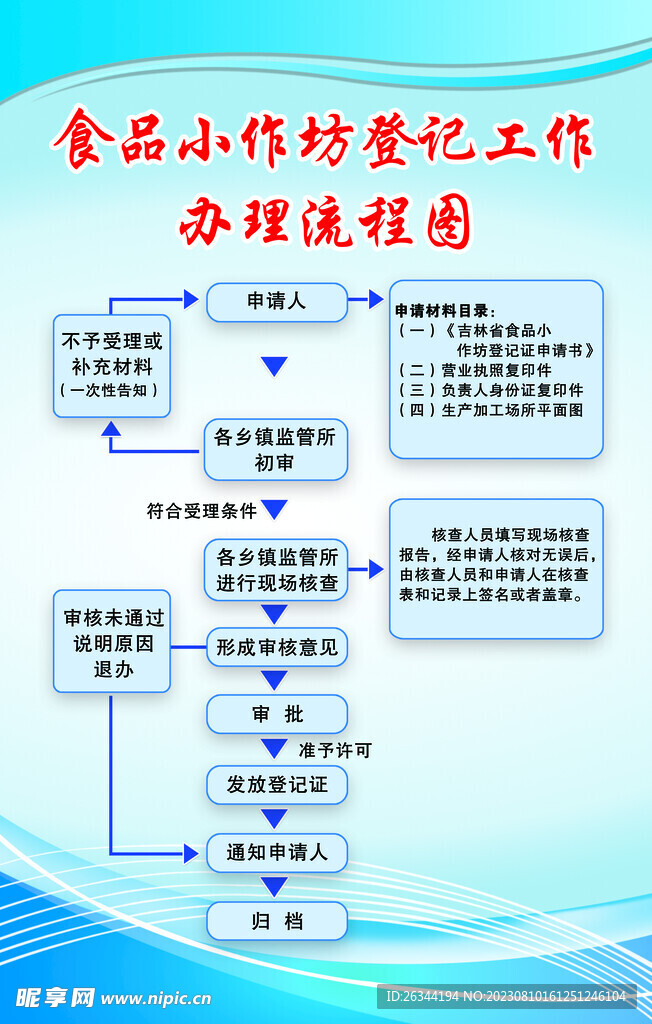  办理流程图