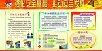 强化安全宣传栏图片