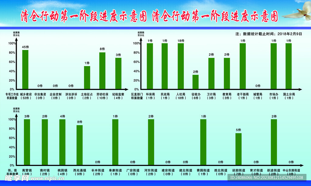 进度示意图板